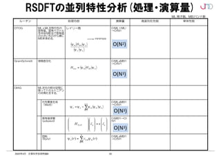 20
2022年4月 計算科学技術特論B
RSDFTの並列特性分析(処理・演算量)
空間方向　○
バンド方向　○
▲
高並列時のScalapackのスケー
ラビリティに疑問．
空間方向　○
バンド方向　○
空間方向　○
バンド方向　△
アルゴリズム上，ロードインバ
ランスを避けられない．
三角部の処理が非並列となる
空間方向　△
スカラー値のallreduceがボトル
ネック．
複数バンドの一括処理が有効
（ただし，２～5程度，キャッ
シュサイズにより変わる）．
バンド方向　○
高並列化性能
O(MLxMB2)
→O(N3)
O(MB3)→O(
N3)
O(MLxMB2)
→O(N3)
O(MLxMB2)
→O(N３)
O(ML×ML)
→O(N2)
演算量
DGEMM，DGEMVが中心．
再帰分割法によりDGEMMが
支配的．
行列要素生成
（MatE)
DGEMM，DGEMVが中心．
再帰分割法によりDGEMMが
支配的．
回転
(RotV)
Psdyevdの下位では
DGEMM,DGEMVを使用．
固有値求解
(pdsyevd)
ML次元の部分空間に
限ってハミルトニアン
の対角化をする．
DIAG
DGEMM，DGEMVが中心．
再帰分割法によりDGEMMが
支配的．
規格直交化
GramSchmidt
ロード＞演算
実効性能は低い
レイリー商
MLｘML対称行列の
固有値，固有ベクトル
を共役勾配法で固有値
の小さいものから順に
MB本求める．
DTCG
単体性能
処理内容
ルーチン
n
n
n
KS
m H
ψ
ψ
ψ
ψ
∑
−
=
−
=
1
1
'
n
m
n
m
m
n
n ψ
ψ
ψ
ψ
ψ
n
KS
m
n
m H
H ψ
ψ
=
,
!
!
!
"
#
$
$
$
%
&
=
!
!
!
"
#
$
$
$
%
&
!
!
!
"
#
$
$
$
%
&
× n
n
N
N c
c
H
!
!
ε
∑
=
=
N
m
m
m
n
n r
c
r
1
,
'
)
(
)
( ψ
ψ
minimize
ML:格子数，MB:バンド数
O(N2)
O(N3)
O(N3)
O(N3)
 
