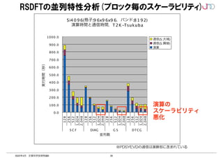 26
2022年4月 計算科学技術特論B
RSDFTの並列特性分析(ブロック毎のスケーラビリティ)
※PDSYEVDの通信は演算部に含まれている
Si4 0 9 6(格子:9 6x9 6x9 6，バンド:8 1 9 2)
演算時間と通信時間，T2K -Tsukuba
0.0
100.0
200.0
300.0
400.0
500.0
600.0
700.0
800.0
900.0
1000.0
1
2
8
2
5
6
5
1
2
1,024
2,048
1
2
8
2
5
6
5
1
2
1,024
2,048
1
2
8
2
5
6
5
1
2
1,024
2,048
1
2
8
2
5
6
5
1
2
1,024
2,048
S C F DIAG G S DTCG
並列数
実行時間（秒）
通信(S :大域)
通信(S :隣接)
演算
演算の	
スケーラビリティ	
悪化
 