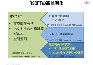 30
2022年4月 計算科学技術特論B
RSDFTの高並列化
計算コアの最適化	
• 行列積化
スレッド並列の実装
超並列向けの実装	
• バンド並列の拡張	
• EIGENライブラリ※の適用
RSDFT
• 実空間差分法	
• ベクトルの内積計算
が基本	
• 空間並列
ターゲット計算機：PACS-CS,	T2K-Tsukuba
ターゲット計算機：PACS-CS,	T2K-Tsukuba
ターゲット計算機：K	computer
※高速固有値ライブラリ	
Imamura	el	al.	SNA+MC2010	(2010)
 