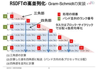35
2022年4月 計算科学技術特論B
RSDFTの高並列化- Gram-Schmidtの実装 -
三角部
四角部
	
	
	
	
	
	
	
	
	1	
	3	
	3	
	3	
	4	
	6	
	6	 	7	
	9	 	10	
	2	
	5	
	8	
(1) 三角部の計算	
(2) 計算した値を四角部に転送（バンド方向の各プロセッサに分配）	
(3) 四角部を並列に計算
タスクはブロック・サイクリック
で分配→負荷均等化
0
1
2
0
	? 処理の順番
	? バンド並列のランク番号
 
