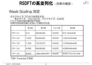 38
2022年4月 計算科学技術特論B
RSDFTの高並列化 - 効果の確認 -
Weak Scaling 測定
タスクサイズ/プロセスを固定する．
　　格子サイズ：12x12x12，バンドサイズ：2,400
バンド方向の並列数は8で固定．
空間方向を並列数に比例して増加させる．
原子数 格子数 バンド数 並列数
パターン1 512 48x48x48 19,200 512 (4x4x4x8)
パターン2 1,000 60x60x60 19,200 1,000(5x5x5x8)
パターン3 1,728 72x72x72 19,200 1,728(6x6x6x8)
パターン4 4,096 96x96x96 19,200 4,096(8x8x8x8)
パターン5 8,000 120x120x120 19,200 8,000(10x10x10x8)
T2K-Tsukubaで測定
 
