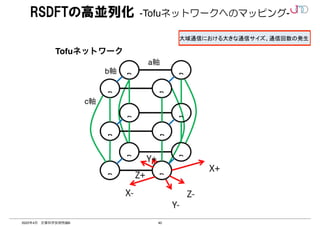 40
2022年4月 計算科学技術特論B
RSDFTの高並列化 -Tofuネットワークへのマッピング-
!30
1
2
3
4
5
6
2018年5月10日 計算科学技術特論Ｂ 
 Tofuネットワーク
a軸
b軸
c軸
 