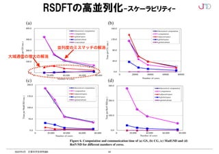 44
2022年4月 計算科学技術特論B
RSDFTの高並列化-スケーラビリティ-
DGEMM tuned for the K computer was also used for the
LINPACK benchmark program.
5.2 Scalability
We measured the computation time for the SCF iterations with
communications for the parallel tasks in orbitals, however, was
actually restricted to a relatively small number of compute nodes,
and therefore, the wall clock time for global communications of
the parallel tasks in orbitals was small. This means we succeeded
in decreasing time for global communication by the combination
Figure 6. Computation and communication time of (a) GS, (b) CG, (c) MatE/SD and (d)
RotV/SD for different numbers of cores.
0.0
40.0
80.0
120.0
160.0
0 20000 40000 60000 80000
Time
per
CG
(sec.)
Number of cores
theoretical computation
computation
adjacent/space
global/space
global/orbital
0.0
100.0
200.0
300.0
400.0
0 20,000 40,000 60,000 80,000
Time
per
GS
(sec.)
Number of cores
theoretical computation
computation
global/space
global/orbital
wait/orbital
0.0
50.0
100.0
150.0
200.0
0 20,000 40,000 60,000 80,000
Time
per
MatE/SD
(sec.)
Number of cores
theoretical computation
computation
adjacent/space
global/space
global/orbital
0.0
100.0
200.0
300.0
0 20,000 40,000 60,000 80,000
Time
per
RotV/SD(sec.)
Number of cores
theoretical computation
computation
adjacent/space
global/space
global/orbital
(d)
(c)
(a) (b)
time as a result of keeping the block data on the L1 cache
manually decreased by 12% compared with the computation time
for the usual data replacement operations of the L1 cache. This
DGEMM tuned for the K computer was also used for the
LINPACK benchmark program.
5.2 Scalability
We measured the computation time for the SCF iterations with
hand, the global communication time for the parallel tasks in
orbitals was supposed to increase as the number of parallel tasks
in orbitals increased. The number of MPI processes requiring
communications for the parallel tasks in orbitals, however, was
actually restricted to a relatively small number of compute nodes,
and therefore, the wall clock time for global communications of
the parallel tasks in orbitals was small. This means we succeeded
in decreasing time for global communication by the combination
Figure 6. Computation and communication time of (a) GS, (b) CG, (c) MatE/SD and (d)
RotV/SD for different numbers of cores.
0.0
40.0
80.0
120.0
160.0
0 20000 40000 60000 80000
Time
per
CG
(sec.)
Number of cores
theoretical computation
computation
adjacent/space
global/space
global/orbital
0.0
100.0
200.0
300.0
400.0
0 20,000 40,000 60,000 80,000
Time
per
GS
(sec.)
Number of cores
theoretical computation
computation
global/space
global/orbital
wait/orbital
0.0
50.0
100.0
150.0
200.0
0 20,000 40,000 60,000 80,000
Time
per
MatE/SD
(sec.)
Number of cores
theoretical computation
computation
adjacent/space
global/space
global/orbital
0.0
100.0
200.0
300.0
0 20,000 40,000 60,000 80,000
Time
per
RotV/SD(sec.)
Number of cores
theoretical computation
computation
adjacent/space
global/space
global/orbital
(d)
(c)
(a) (b)
並列度のミスマッチの解消
大域通信の増大の解消
 