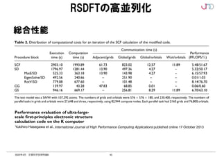 45
2022年4月 計算科学技術特論B
RSDFTの高並列化
confinement becomes prominent. The quantum effects,
which depend on the crystallographic directions of the nano-
wire axes and on the cross-sectional shapes of the nanowires,
result in substantial modifications to the energy-band
structures and the transport characteristics of SiNW FETs.
However, knowledge of the effect of the structural mor-
phology on the energy bands of SiNWs is lacking. In addi-
tion, actual nanowires have side-wall roughness. The
effects of such imperfections on the energy bands are
Table 2. Distribution of computational costs for an iteration of the SCF calculation of the modified code.
Procedure block
Execution
time (s)
Computation
time (s)
Communication time (s)
Performance
(PFLOPS/%)
Adjacent/grids Global/grids Global/orbitals Wait/orbitals
SCF 2903.10 1993.89 61.73 823.02 12.57 11.89 5.48/51.67
SD 1796.97 1281.44 13.90 497.36 4.27 – 5.32/50.17
MatE/SD 525.33 363.18 13.90 143.98 4.27 – 6.15/57.93
EigenSolve/SD 492.56 240.66 – 251.90 – – 0.01/1.03
RotV/SD 779.08 677.60 – 101.48 – – 8.14/76.70
CG 159.97 43.28 47.83 68.85 0.01 – 0.06/0.60
GS 946.16 669.17 – 256.81 8.29 11.89 6.70/63.10
The test model was a SiNW with 107,292 atoms. The numbers of grids and orbitals were 576 ! 576 ! 180, and 230,400, respectively. The numbers of
parallel tasks in grids and orbitals were 27,648 and three, respectively, using 82,944 compute nodes. Each parallel task had 2160 grids and 76,800 orbitals.
Hasegawa et al. 13
Article
Performance evaluation of ultra-large-
scale first-principles electronic structure
calculation code on the K computer
Yukihiro Hasegawa1
, Jun-Ichi Iwata2
, Miwako Tsuji1
,
Daisuke Takahashi3
, Atsushi Oshiyama2
, Kazuo Minami1
,
Taisuke Boku3
, Hikaru Inoue4
, Yoshito Kitazawa5
,
Ikuo Miyoshi6
and Mitsuo Yokokawa7,1
Abstract
The International Journal of High
Performance Computing Applications
1–21
ª The Author(s) 2013
Reprints and permissions:
sagepub.co.uk/journalsPermissions.nav
DOI: 10.1177/1094342013508163
hpc.sagepub.com
Yukihiro Hasegawa et al.,
http://hpc.sagepub.com/
Computing Applications
International Journal of High Performance
http://hpc.sagepub.com/content/early/2013/10/16/1094342013508163
The online version of this article can be found at:
DOI: 10.1177/1094342013508163
published online 17 October 2013
International Journal of High Performance Computing Applications
Hikaru Inoue, Yoshito Kitazawa, Ikuo Miyoshi and Mitsuo Yokokawa
Yukihiro Hasegawa, Jun-Ichi Iwata, Miwako Tsuji, Daisuke Takahashi, Atsushi Oshiyama, Kazuo Minami, Taisuke Boku,
K computer
Performance evaluation of ultra-largescale first-principles electronic structure calculation code on the
Published by:
総合性能
 