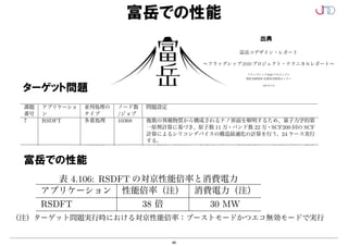 46
課題 7 RSDFT のコデザイン 4. ターゲットアプリケーションのコデザイン
富岳で達成された性能倍率
たコデザインの成果を反映して富岳で達成された京に対する性能倍率及び消費電力を表
す。
表 4.106: RSDFT の対京性能倍率と消費電力
アプリケーション 性能倍率（注） 消費電力（注）
RSDFT 38 倍 30 MW
（注）ターゲット問題実行時における対京性能倍率：ブーストモードかつエコ無効モードで実行
富岳コデザイン・レポート
∼フラッグシップ2020プロジェクト・テクニカルレポート∼
フラッグシップ 2020 プロジェクト
理化学研究所 計算科学研究センター
2022 年 3 月
富岳コデザイン・レポート
∼フラッグシップ2020プロジェクト・テクニカルレポート∼
フラッグシップ 2020 プロジェクト
理化学研究所 計算科学研究センター
2022 年 3 月
富岳での性能
出典
ターゲット問題
2 Genomon 多重処理 96 がんの解明に向けた全ゲノム解析。リード長 150 塩基対、リード数 14
億。1 日あたり 1000 検体のスループット実現。
3 GAMERA 大規模単一 158976 都市域の地盤歪の計算に該当する、1 兆自由度の非構造格子有限要素モ
デルの非線形地盤地震動解析 (120 秒、12 万時間ステップ) を実行する。
4 NICAM+
LETKF
多重処理 +
大規模単一
131072 局地的豪雨や竜巻などの高精度な予測を実現するため、多重ケース処理
型計算では、全球 3.5km 水平メッシュ1024 メンバーのアンサンブル気
象計算と観測データとの同化を３時間毎に行うシミュレーションを 2ヶ
月間分、大規模単一問題型計算では、全球 220m 水平メッシュ鉛直 94 層
の大気シミュレーションを 72 時間分実行する。
5 NTChem 多重処理 17820 化学反応のメカニズムを解明し、エネルギー変換材料の候補物質スクリー
ニングを行うための高精度第一原理電子状態計算の典型的計算例として、
720 原子、19680 電子軌道のカーボンナノグラフェン分子複合体のエネ
ルギー計算を設定する。20 ケース実行。
6 ADVENTURE 多重処理 4096 複雑な形状の構造物の最適な全体設計を実現するため、有限要素法に基
づく構造解析を行う。薄板状領域の非線形応答問題。ソリッド四面体二
次要素分割で計 16.5 億自由度。1 時間ステップ当たり BDD 反復 500 回
を 1 万時間ステップ実行。100 ケース実行。
7 RSDFT 多重処理 10368 複数の異種物質から構成されるナノ界面を解明するため、量子力学的第
一原理計算に基づき、原子数 11 万・バンド数 22 万・SCF200 回の SCF
計算によるシリコンデバイスの構造最適化の計算を行う。24 ケース実行
する。
8 FFB 大規模単一 158976 水力機械の内部流れや自動車の空力の乱流計算など、複雑な形状の構造
物まわりの熱発生率、冷却・排気損失、ノッキング、サイクル変動等の
予測の正確な評価を行うため、有限要素法に基づく流体計算を 6700 億
要素規模で 10 万時間ステップ行う。
9 LQCD 大規模単一 147456 素粒子から宇宙全体にわたる物質創成史を解明するため、クォークを 1924
個の格子上の場としたクォーク伝搬関数を反復解法で計算する。
99
重点課題ターゲットアプリケーションにおけるコデザインの実際の進行は、各 アプリケーショ
ン 毎に組織したワーキンググループ (WG) の中で詳細な検討と開発を進めながら、全 WG の代表
者が集うアプリケーション検討会において情報共有並びに関連するテーマ毎の議論を行う形式で
進行した。
4.1.4 性能評価用ターゲット問題の設定
富岳上での各ターゲットアプリケーションの性能を評価する基準として定められた具体的な計
算問題の設定はターゲット問題と呼ばれる。ターゲット問題設定を表 4.3 にに示す。
表 4.3: 重点課題ターゲットアプリケーションの問題設定
課題
番号
アプリケーショ
ン
並列処理の
タイプ
ノード数
/ジョブ
問題設定
1 GENESIS 多重処理 1 より効果的で安全な創薬候補物質のスクリーニングのため、タンパク質、
溶媒 (水分子) を含む 10 万原子の薬剤候補結合の全原子分子動力学シミュ
レーションを 1 ケースにつき 100ns 行う。10 万ケース実行。
2 Genomon 多重処理 96 がんの解明に向けた全ゲノム解析。リード長 150 塩基対、リード数 14
億。1 日あたり 1000 検体のスループット実現。
3 GAMERA 大規模単一 158976 都市域の地盤歪の計算に該当する、1 兆自由度の非構造格子有限要素モ
デルの非線形地盤地震動解析 (120 秒、12 万時間ステップ) を実行する。
4 NICAM+
LETKF
多重処理 +
大規模単一
131072 局地的豪雨や竜巻などの高精度な予測を実現するため、多重ケース処理
型計算では、全球 3.5km 水平メッシュ1024 メンバーのアンサンブル気
象計算と観測データとの同化を３時間毎に行うシミュレーションを 2ヶ
月間分、大規模単一問題型計算では、全球 220m 水平メッシュ鉛直 94 層
の大気シミュレーションを 72 時間分実行する。
5 NTChem 多重処理 17820 化学反応のメカニズムを解明し、エネルギー変換材料の候補物質スクリー
ニングを行うための高精度第一原理電子状態計算の典型的計算例として、
720 原子、19680 電子軌道のカーボンナノグラフェン分子複合体のエネ
ルギー計算を設定する。20 ケース実行。
6 ADVENTURE 多重処理 4096 複雑な形状の構造物の最適な全体設計を実現するため、有限要素法に基
づく構造解析を行う。薄板状領域の非線形応答問題。ソリッド四面体二
次要素分割で計 16.5 億自由度。1 時間ステップ当たり BDD 反復 500 回
富岳での性能
 