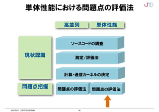 48
2022年4月 計算科学技術特論B
単体性能における問題点の評価法
ソースコードの調査
問題点の評価法 問題点の評価法	
高並列
測定/評価法
計算・通信カーネルの決定
単体性能
現状認識
問題点把握
 