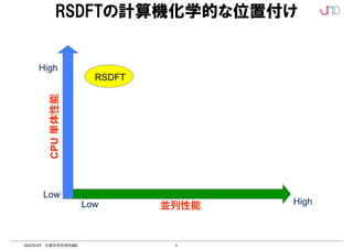 5
2022年4月 計算科学技術特論B
RSDFTの計算機化学的な位置付け
5
easy
difficult
Parallelization
difficult
Parallel Performance
High
Low
High
Low
RSDFT
CPU
単体性能
並列性能
 