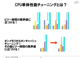 59
2022年4月 計算科学技術特論B
CPU単体性能チューニングとは？
を図 2.1 に示す。
さらに積極的なチューニング例としては、図 2.2 に例示すように、プログラムを書き換えメモリか
シュアクセスへ移動し、メモリアクセスを減らし L2 キャ
ッシュアクセスを増やし、経過時間の上限値
問題点を解消しビジー時間の最大値 (性能限界値) まで経過時間を近づける作業ともいえる。
2021年2月5日チューニング技術説明会
15
経過時間
メモリビジー時間
L2キャッシュビジー時間
演算器ビジー時間
L1キャッシュビジー時間
n プログラムがどのタイプかを⾒極めて
n そのタイプのビジー時間のグラフが正当かを判断し
n 問題点を解消しビジー時間の最⼤値まで経過時間を
近づけること
図 2.1: CPU 単体性能チューニングとは (1)
16
経過時間
メモリビジー時間
L2キャッシュビジー時間
演算器ビジー時間
L1キャッシュビジー時間
n さらに積極的なチューニング例
n プログラムを書き換えメモリから$L2アクセスへ移動し
n メモリアクセスを減らし$L2アクセスを増やし
n 性能限界値を下げつつ問題点を解消しビジー時間の
最⼤値(性能限界値)まで経過時間を近づける
CPU単体性能チューニングとは︖
問題点を解消しビジー時間の最大値 (性能限界値) まで経過時間を近づける作業ともいえる。
2021年2月5日チューニング技術説明会
15
メモリビジー時間
L1キャッシュビジー時間
図 2.1: CPU 単体性能チューニングとは (1)
2021年2月5日チューニング技術説明会
16
経過時間
メモリビジー時間
L2キャッシュビジー時間
演算器ビジー時間
L1キャッシュビジー時間
n さらに積極的なチューニング例
n プログラムを書き換えメモリから$L2アクセスへ移動し
n メモリアクセスを減らし$L2アクセスを増やし
n 性能限界値を下げつつ問題点を解消しビジー時間の
最⼤値(性能限界値)まで経過時間を近づける
CPU単体性能チューニングとは︖
図 2.2: CPU 単体性能チューニングとは (2)
ビジー時間の限界値に
近づける！
オンメモリからオンキャッシュ
チューニング！
その後ビジー時間の限界値
に近づける！
 