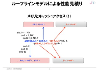 63
2022年4月 計算科学技術特論B
メモリとキャッシュアクセス(1)
do J = 1, NY
do I = 1, NX
do K = 3, NZ-1
DZV (k,I,J) = (V(k,I,J) -V(k-1,I,J))*R40 &
- (V(k+1,I,J)-V(k-2,I,J))*R41
end do
end do
end do
メモリ：ロード１，ストア１
メモリ：ロード１
$L1：ロード2
$L1：ロード1
ルーフラインモデルによる性能見積り
 