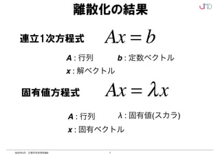 7
2022年4月 計算科学技術特論B
離散化の結果
Ax = b
連立1次方程式
Ax = λx
固有値方程式
A : 行列
x : 解ベクトル
λ : 固有値(スカラ)
b : 定数ベクトル
A : 行列
x : 固有ベクトル
 