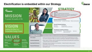 2
Electrification is embedded within our Strategy
 