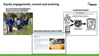 5
Equity engagements, current and evolving
St. Louis Vehicle Electrification
Rides for Seniors (SiLVERS)
Affordability Mobility Platform (AMP)
Landscape Analysis
 
