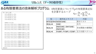 11
リカレンス（データの依存性）
ある有限要素法の流体解析プログラム
DO IE=1,NE
IP1=NODE(1,IE)
IP2=NODE(2,IE)
IP3=NODE(3,IE)
IP4=NODE(4,IE)
SWRK=-S(IE)
FX(IP1)=FX(IP1)+SWRK*DNX(1,IE)
FX(IP2)=FX(IP2)+SWRK*DNX(2,IE)
FX(IP3)=FX(IP3)+SWRK*DNX(3,IE)
FX(IP4)=FX(IP4)+SWRK*DNX(4,IE)
FY(IP1)=FY(IP1)+SWRK*DNY(1,IE)
FY(IP2)=FY(IP2)+SWRK*DNY(2,IE)
FY(IP3)=FY(IP3)+SWRK*DNY(3,IE)
FY(IP4)=FY(IP4)+SWRK*DNY(4,IE)
FZ(IP1)=FZ(IP1)+SWRK*DNZ(1,IE)
FZ(IP2)=FZ(IP2)+SWRK*DNZ(2,IE)
FZ(IP3)=FZ(IP3)+SWRK*DNZ(3,IE)
FZ(IP4)=FZ(IP4)+SWRK*DNZ(4,IE)
ENDDO
4⾓形要素について∇pの有限要素近似
を計算するループ
å
= ¶
¶
@
¶
¶
=
Ñ
1
j
e
i
j
i
p
x
N
x
p
p
型 配列名とサイズ 内容
INTEGER*4 NODE(9,NE) 節点リスト
REAL*4 S(NE) 圧⼒
REAL*4
DNX(9,NE), DNY(9,NE),
DNZ(9,NE)
形状関数の導関数
REAL*4 FX(NP), FY(NP), FZ(NP) 圧⼒勾配ベクトル
 