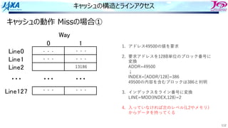 112
キャッシュの構造とラインアクセス
キャッシュの動作 Missの場合①
! "
#$%&!
#$%&"
#$%&'
#$%&"'(
)*+
,,, ,,, ,,,
1. アドレス49500の値を要求
2. 要求アドレスを128B単位のブロック番号に
変換
ADDR=49500
↓
INDEX=[ADDR/128]=386
49500の内容を含むブロックは386と判明
3. インデックスをライン番号に変換
LINE=MOD(INDEX,128)=2
4. ⼊っていなければ次のレベル(L2やメモリ)
からデータを持ってくる
・・・
・・・
13186
・・・
・・・
・・・
・・・
 