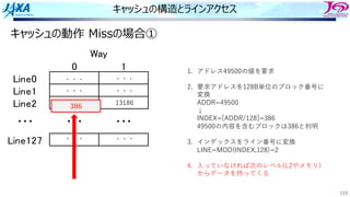 113
キャッシュの構造とラインアクセス
キャッシュの動作 Missの場合①
! "
#$%&!
#$%&"
#$%&'
#$%&"'(
)*+
,,, ,,, ,,,
1. アドレス49500の値を要求
2. 要求アドレスを128B単位のブロック番号に
変換
ADDR=49500
↓
INDEX=[ADDR/128]=386
49500の内容を含むブロックは386と判明
3. インデックスをライン番号に変換
LINE=MOD(INDEX,128)=2
4. ⼊っていなければ次のレベル(L2やメモリ)
からデータを持ってくる
・・・
・・・
13186
・・・
・・・
・・・
・・・
386
 