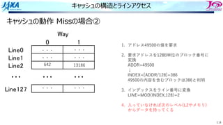 114
キャッシュの構造とラインアクセス
! "
#$%&!
#$%&"
#$%&'
#$%&"'(
)*+
,,, ,,, ,,,
・・・
・・・
13186
・・・
・・・
・・・
642
・・・
1. アドレス49500の値を要求
2. 要求アドレスを128B単位のブロック番号に
変換
ADDR=49500
↓
INDEX=[ADDR/128]=386
49500の内容を含むブロックは386と判明
3. インデックスをライン番号に変換
LINE=MOD(INDEX,128)=2
4. ⼊っていなければ次のレベル(L2やメモリ)
からデータを持ってくる
キャッシュの動作 Missの場合②
 