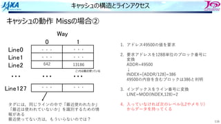 116
キャッシュの構造とラインアクセス
! "
#$%&!
#$%&"
#$%&'
#$%&"'(
)*+
,,, ,,, ,,,
・・・
・・・
13186
・・・
・・・
・・・
642
・・・
1. アドレス49500の値を要求
2. 要求アドレスを128B単位のブロック番号に
変換
ADDR=49500
↓
INDEX=[ADDR/128]=386
49500の内容を含むブロックは386と判明
3. インデックスをライン番号に変換
LINE=MOD(INDEX,128)=2
4. ⼊っていなければ次のレベル(L2やメモリ)
からデータを持ってくる
キャッシュの動作 Missの場合②
タグには，同じラインの中で「最近使われたか」
「最近は使われていないか」を識別するための情
報がある
最近使ってない⽅は，もういらないのでは？
こっちは最近使っていな
 