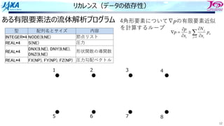 12
リカレンス（データの依存性）
ある有限要素法の流体解析プログラム
å
= ¶
¶
@
¶
¶
=
Ñ
1
j
e
i
j
i
p
x
N
x
p
p
型 配列名とサイズ 内容
INTEGER*4 NODE(9,NE) 節点リスト
REAL*4 S(NE) 圧⼒
REAL*4
DNX(9,NE), DNY(9,NE),
DNZ(9,NE)
形状関数の導関数
REAL*4 FX(NP), FY(NP), FZ(NP) 圧⼒勾配ベクトル
1 2 3 4
5 6 7 8
4⾓形要素について∇pの有限要素近似
を計算するループ
 
