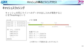 120
キャッシュの構造とラインアクセス
キャッシュスラッシング
キャッシュの同じラインへのデータの出し⼊れが頻発するこ
とをThrashingという
real(8) :: A(131072)
real(8) :: B(131072)
real(8) :: C(130172)
DO i=1, 131072
tmp1=A(i)
tmp2=B(i)
tmp3=C(i)
・・・
ENDDO
ソース メモリ配置
A(1)
↓
B(1)
↓
C(1)
↓
↑
A(131072)
↑
B(131072)
↑
C(131072)
先頭アドレス
LOC( A ) = 1048576
LOC( B ) = 2097152
LOC( C ) = 3145728
この例でループ変数iを追っかけてみよう
 