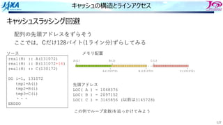 127
キャッシュの構造とラインアクセス
配列の先頭アドレスをずらそう
ここでは，Cだけ128バイト(1ライン分)ずらしてみる
real(8) :: A(131072)
real(8) :: B(131072+16)
real(8) :: C(130172)
DO i=1, 131072
tmp1=A(i)
tmp2=B(i)
tmp3=C(i)
・・・
ENDDO
ソース メモリ配置
先頭アドレス
LOC( A ) = 1048576
LOC( B ) = 2097152
LOC( C ) = 3145856 (以前は3145728)
この例でループ変数iを追っかけてみよう
キャッシュスラッシング回避
A(1)
↓
B(1)
↓
C(1)
↓
↑
A(131072)
↑
B(131072)
↑
C(131072)
・・
 