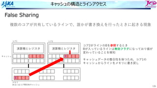 135
キャッシュの構造とラインアクセス
False Sharing
演算機とレジスタ
E B C D
演算機とレジスタ
E B C D
キャッシュ
メモリ
あるいはコア間共有キャッシュ
E B C D
コア1 コア2
コア2がラインのBを参照するとき
Bが⼊っているラインは無効フラグになっており値が
変わっていることを検知
キャッシュデータの整合性を保つため，コア1の
キャッシュからラインをメモリに書き戻し
複数のコアが共有しているラインで、誰かが書き換えを⾏ったときに起きる現象
 