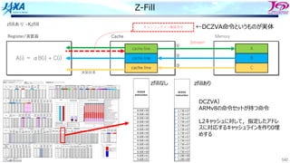 142
Z-Fill
zfillあり -Kzfill
Memory
A
B
C
A(i) ＝ αB(i) + C(i)
Register/演算器 Cache
cache line
cache line
cache line
演算結果
キャッシュライン確保命令
①
②
③
3stream
←DCZVA命令というものが実体
8.00E+00
8.00E+00
8.00E+00
8.00E+00
8.00E+00
8.00E+00
8.00E+00
8.00E+00
8.00E+00
8.00E+00
8.00E+00
8.00E+00
9.60E+01
9.60E+01
DCZVA
instruction
zfillなし
2.73E+07
2.73E+07
2.73E+07
2.73E+07
2.73E+07
2.73E+07
2.73E+07
2.73E+07
2.73E+07
2.73E+07
2.73E+07
2.73E+07
3.28E+08
3.28E+08
DCZVA
instruction
zfillあり
DCZVA）
ARMv8の命令セットが持つ命令
L2キャッシュに対して，指定したアドレ
スに対応するキャッシュラインを作り0埋
めする
 