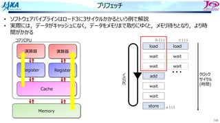 145
プリフェッチ
load load
wait wait
wait wait
add
wait
wait
store
クロック
サイクル
(時間)
・・・
b(i) c(i)
a(i)
• ソフトウェアパイプラインはロード3に3サイクルかかるという例で解説
• 実際には，データがキャッシュになく，データをメモリまで取りにゆくと，メモリ待ちとなり，より時
間がかかる
次のiへ
Cache
Memory
演算器
Cache
Register
演算器
Register
コア/CPU
 
