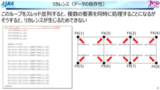 20
リカレンス（データの依存性）
FX(1) FX(2) FX(3)
FX(5) FX(6) FX(7)
DO IE=1,NE ここをスレッド並列
IP1=NODE(1,IE)
IP2=NODE(2,IE)
IP3=NODE(3,IE)
IP4=NODE(4,IE)
SWRK=-S(IE)
FX(IP1)=FX(IP1)+SWRK*DNX(1,IE)
FX(IP2)=FX(IP2)+SWRK*DNX(2,IE)
FX(IP3)=FX(IP3)+SWRK*DNX(3,IE)
FX(IP4)=FX(IP4)+SWRK*DNX(4,IE)
FY(IP1)=FY(IP1)+SWRK*DNY(1,IE)
FY(IP2)=FY(IP2)+SWRK*DNY(2,IE)
FY(IP3)=FY(IP3)+SWRK*DNY(3,IE)
FY(IP4)=FY(IP4)+SWRK*DNY(4,IE)
FZ(IP1)=FZ(IP1)+SWRK*DNZ(1,IE)
FZ(IP2)=FZ(IP2)+SWRK*DNZ(2,IE)
FZ(IP3)=FZ(IP3)+SWRK*DNZ(3,IE)
FZ(IP4)=FZ(IP4)+SWRK*DNZ(4,IE)
ENDDO
このループをスレッド並列すると、複数の要素を同時に処理することになるが
そうすると、リカレンスが⽣じるためできない
S(4)*DNX(1,6) S(4)*DNX(2,6)
S(4)*DNX(4,6) S(4)*DNX(3,6)
FX(4)
FX(8)
S(4)*DNX(1,4) S(4)*DNX(2,4)
S(4)*DNX(4,4) S(4)*DNX(3,4)
S(4)*DNX(1,5) S(4)*DNX(2,5)
S(4)*DNX(4,5) S(4)*DNX(3,5)
 