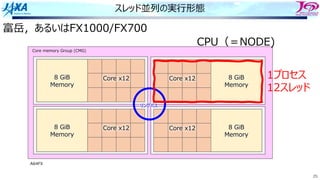 25
スレッド並列の実⾏形態
Core memory Group (CMG)
8 GiB
Memory
Core x12
8 GiB
Memory
Core x12
8 GiB
Memory
Core x12
8 GiB
Memory
Core x12
リングバス
富岳，あるいはFX1000/FX700
A64FX
CPU（＝NODE)
1プロセス
12スレッド
 