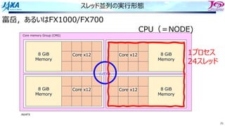 26
スレッド並列の実⾏形態
Core memory Group (CMG)
8 GiB
Memory
Core x12
8 GiB
Memory
Core x12
8 GiB
Memory
Core x12
8 GiB
Memory
Core x12
リングバス
富岳，あるいはFX1000/FX700
A64FX
CPU（＝NODE)
1プロセス
24スレッド
 