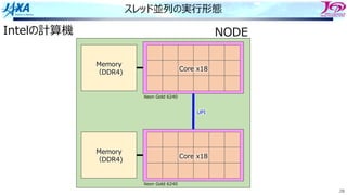 28
スレッド並列の実⾏形態
Memory
（DDR4)
Core x18
Intelの計算機
Xeon Gold 6240
Memory
（DDR4)
Core x18
Xeon Gold 6240
UPI
NODE
 