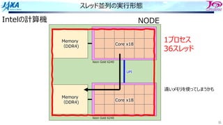 31
スレッド並列の実⾏形態
Memory
（DDR4)
Core x18
Intelの計算機
Xeon Gold 6240
Memory
（DDR4)
Core x18
Xeon Gold 6240
UPI
NODE
1プロセス
36スレッド
遠いメモリを使ってしまうかも
 