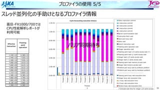 38
プロファイラの使⽤ 5/5
スレッド並列化の⼿助けとなるプロファイラ情報
0.0E+00
2.0E+00
4.0E+00
6.0E+00
8.0E+00
1.0E+01
1.2E+01
Thread
0
Thread
1
Thread
2
Thread
3
Thread
4
Thread
5
Thread
6
Thread
7
Thread
8
Thread
9
Thread
10
Thread
11
Process
0
Cycle Accounting execution time(s) Other instruction commit
4 instruction commit
3 instruction commit
2 instruction commit
1 instruction commit
Barrier synchronization wait
Instruction fetch wait
Store port busy wait
Other wait
Branch instruction wait
Floating-point operation wait
Integer operation wait
Floating-point load L1D cache access wait (*)
Floating-point load L2 cache access wait
Integer load L1D cache access wait
Integer load L2 cache access wait
Floating-point load memory access wait
Integer load memory access wait
Prefetch port busy wait by software prefetch
Prefetch port busy wait by hardware prefetch
----------------------------------------
Floating-point busy rate execution time
Integer busy rate execution time
L1 busy rate execution time
L2 busy rate execution time
Memory busy rate execution time
(*)Include wait time for integer L1D cache access
富岳・FX1000/700では
CPU性能解析レポートが
利⽤可能
1.24E+10 6.38E+10
1.44E+10 7.55E+10
1.50E+10 7.93E+10
7.89E+09 3.81E+10
7.89E+09 3.81E+10
7.89E+09 3.81E+10
7.89E+09 3.81E+10
1.31E+10 6.80E+10
1.58E+10 8.38E+10
7.86E+09 3.79E+10
7.86E+09 3.79E+10
8.19E+09 3.98E+10
1.26E+11 6.38E+11
Effective
instruction
Floating-
point
operation
バリア同期待ち
 