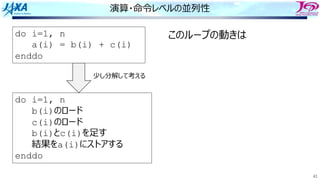 41
演算・命令レベルの並列性
do i=1, n
a(i) = b(i) + c(i)
enddo
do i=1, n
b(i)のロード
c(i)のロード
b(i)とc(i)を⾜す
結果をa(i)にストアする
enddo
少し分解して考える
このループの動きは
 