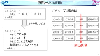 51
演算レベルの並列性
do i=1, n
a(i) = b(i) + c(i)
enddo
do i=1, n
b(i)のロード
c(i)のロード
b(i)とc(i)を⾜す
結果をa(i)にストアする
enddo
少し分解して考える
このループの動きは
b(1)のロード c(1)のロード 加算 a(1)へのストア
b(2)のロード c(2)のロード 加算 a(2)へのストア
b(3)のロード c(3)のロード 加算 a(3)へのストア
b(4)のロード c(4)のロード 加算 a(5)へのストア
同じ処理
 