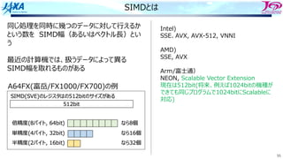 55
SIMDとは
同じ処理を同時に幾つのデータに対して⾏えるか
という数を SIMD幅（あるいはベクトル⻑）とい
う
最近の計算機では、扱うデータによって異る
SIMD幅を取れるものがある
A64FX(富岳/FX1000/FX700)の例
Intel)
SSE、AVX, AVX-512, VNNI
AMD)
SSE, AVX
Arm/富⼠通）
NEON, Scalable Vector Extension
現在は512bit(将来、例えば1024bitの機種が
できても同じプログラムで1024bitにScalableに
対応)
 