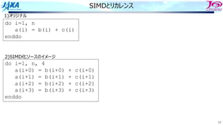 57
SIMDとリカレンス
do i=1, n
a(i) = b(i) + c(i)
enddo
do i=1, n, 4
a(i+0) = b(i+0) + c(i+0)
a(i+1) = b(i+1) + c(i+1)
a(i+2) = b(i+2) + c(i+2)
a(i+3) = b(i+3) + c(i+3)
enddo
1)オリジナル
2)SIMD化ソースのイメージ
 