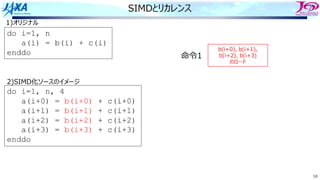 58
SIMDとリカレンス
do i=1, n
a(i) = b(i) + c(i)
enddo
do i=1, n, 4
a(i+0) = b(i+0) + c(i+0)
a(i+1) = b(i+1) + c(i+1)
a(i+2) = b(i+2) + c(i+2)
a(i+3) = b(i+3) + c(i+3)
enddo
1)オリジナル
2)SIMD化ソースのイメージ
b(i+0), b(i+1),
b(i+2), b(i+3)
のロード
命令1
 
