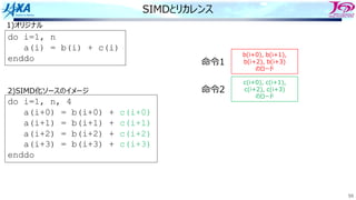 59
SIMDとリカレンス
do i=1, n
a(i) = b(i) + c(i)
enddo
do i=1, n, 4
a(i+0) = b(i+0) + c(i+0)
a(i+1) = b(i+1) + c(i+1)
a(i+2) = b(i+2) + c(i+2)
a(i+3) = b(i+3) + c(i+3)
enddo
1)オリジナル
2)SIMD化ソースのイメージ
b(i+0), b(i+1),
b(i+2), b(i+3)
のロード
c(i+0), c(i+1),
c(i+2), c(i+3)
のロード
命令1
命令2
 