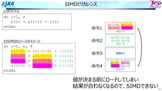 62
SIMDとリカレンス
do i=1, n
a(i) = a(i-1) + c(i)
enddo
do i=1, n, 4
a(i+0) = a(i-1+0) + c(i+0)
a(i+1) = a(i-1+1) + c(i+1)
a(i+2) = a(i-1+2) + c(i+2)
a(i+3) = a(i-1+3) + c(i+3)
enddo
1)オリジナル
2)SIMD化ソースのイメージ
a(i-1+0), a(i-1+1),
a(i-1+2), a(i-1+3)
のロード
加算4つ
c(i+0), c(i+1),
c(i+2), c(i+3)
のロード
a(i+0), a(i+1),
a(i+2), a(i+3)
のストア
命令1
命令2
命令3
命令4
値が決まる前にロードしてしまい
結果が合わなくなるので、SIMDできない
 