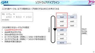 69
ソフトウェアパイプライン
load load
wait wait
wait wait
add
wait
wait
store
このとき実⾏するハードウェアの想定
• Load命令は3サイクル
• Add命令は3サイクル
• Store命令は1サイクル
• ロードパイプは2本（同時に⼆つのロード命令を実⾏）
• ストアパイプは1本（同時に⼀つのストア命令を実⾏）
• 同時命令実⾏数は4
ここから数ページは、以下の簡単なループを実⾏するときのことを考えてみる
次のiへ
b(i) c(i)
a(i)
クロック
サイクル
(時間)
do i=1, n
a(i) = b(i) + c(i)
enddo
 