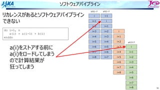 96
ソフトウェアパイプライン
i i-1
i+1 i
i+2 i+1
i+3 i+2
i+4 i+3
i+5 i+4
i
i+1
i+2
i+6 i+5
i+7 i+6
i+8 i+7
i+3
i+4
i+5
i
i+1
i+2
i+6
i+7
i+8
i+3
i+4
wait
i+5
i+6
i+7
i+8
do i=1, n
a(i) = a(i-1) + b(i)
enddo
リカレンスがあるとソフトウェアパイプライン
できない
bのロード aのロード
a(i)をストアする前に
a(i)をロードしてしまう
ので計算結果が
狂ってしまう
aのストア
 