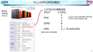 97
マシンのGFLOPSの算出
https://www.jss.jaxa.jp/jss3_configuration/ より抜粋
1977年の⽇本初のスパコンから8世代⽬
Fujitsu	FX1000
1コア当たりの演算性能
クロック 2.2GHz
x
FMA 2
x
SIMD 8
x
PIPE 2 = 70.4GFLOPS
Core
Clock Freq. 2.2 GHz
GFLOPS 70 GFLOPS
L1D Cache 64 KiB (256GB /s)
CMG
# of Core 12
GFLOPS 884 GFLOPS
Memory 8 GiB (256 GB/s)
L2 Cache 8 Mib (1024 GB/s)
CPU
# of CMG 4
GFLOPS 3379 GFLOPS
Memory 32 GiB
Node # of CPU 1
Syste
m
# of Node 5760
GFLOPS 19.4 PFLOPS
Memory 180 TiB
A=BxC+Dのような計算を1命令で実
⾏する Fused Multiply Add
同時に実⾏できる命令数
例えば
JAXAの
スパコン
 