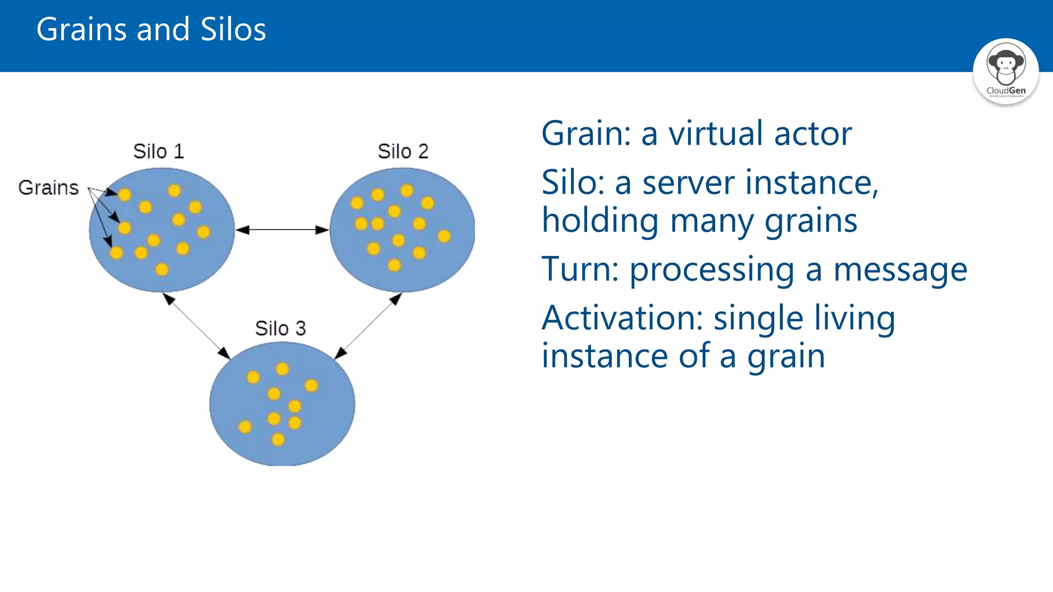 Grains and Silos Grain: a virtual actor Silo: a server instance, holding many grains Turn: processing a message Activation: single living instance of a grain 