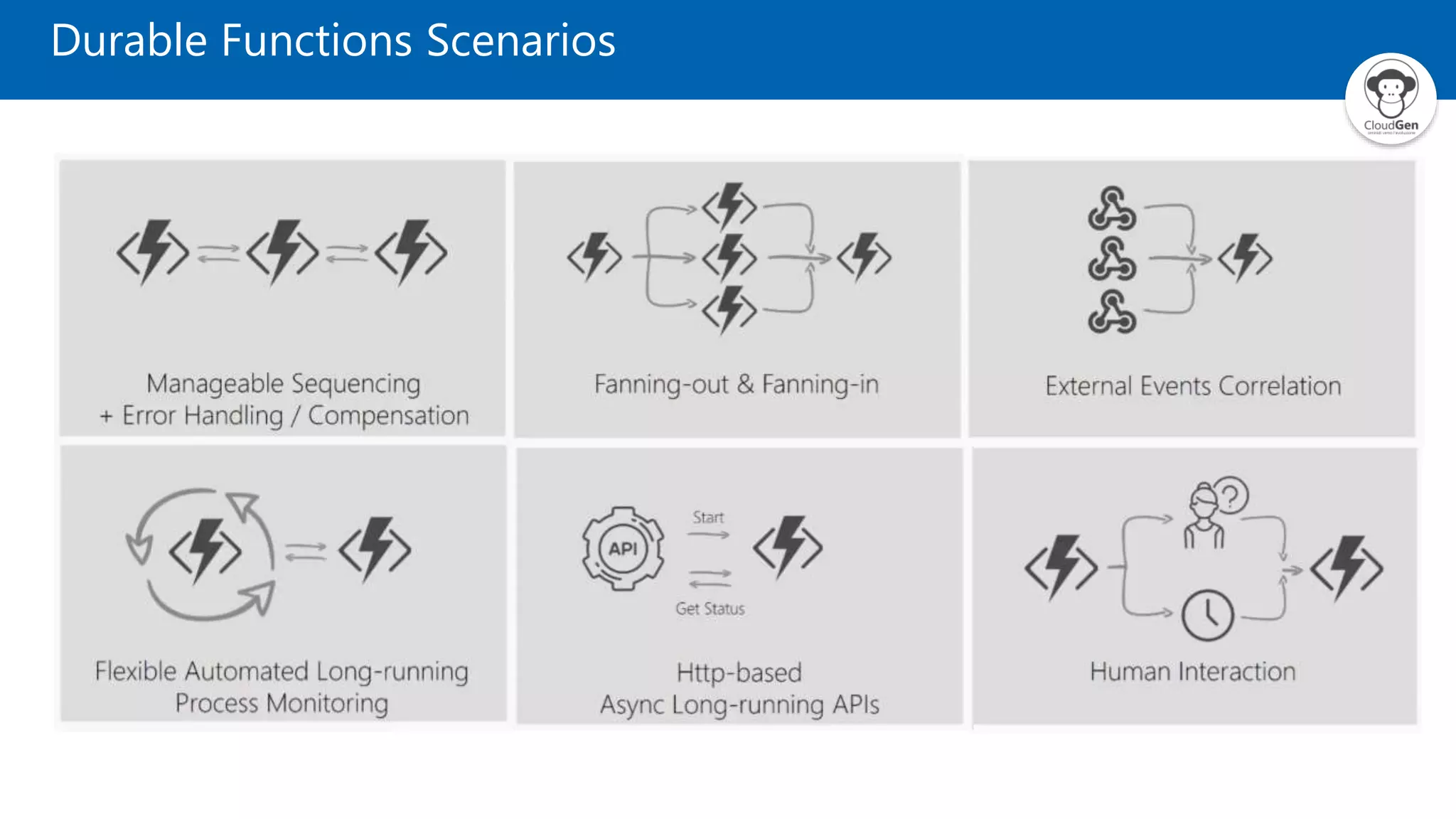 Durable Functions Scenarios 