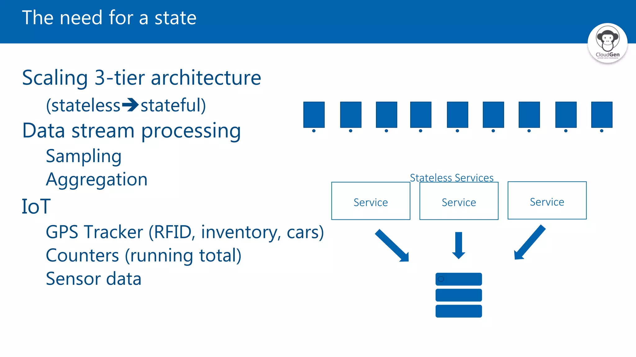 The need for a state Scaling 3-tier architecture (statelessstateful) Data stream processing Sampling Aggregation IoT GPS Tracker (RFID, inventory, cars) Counters (running total) Sensor data Service Service Service Stateless Services 