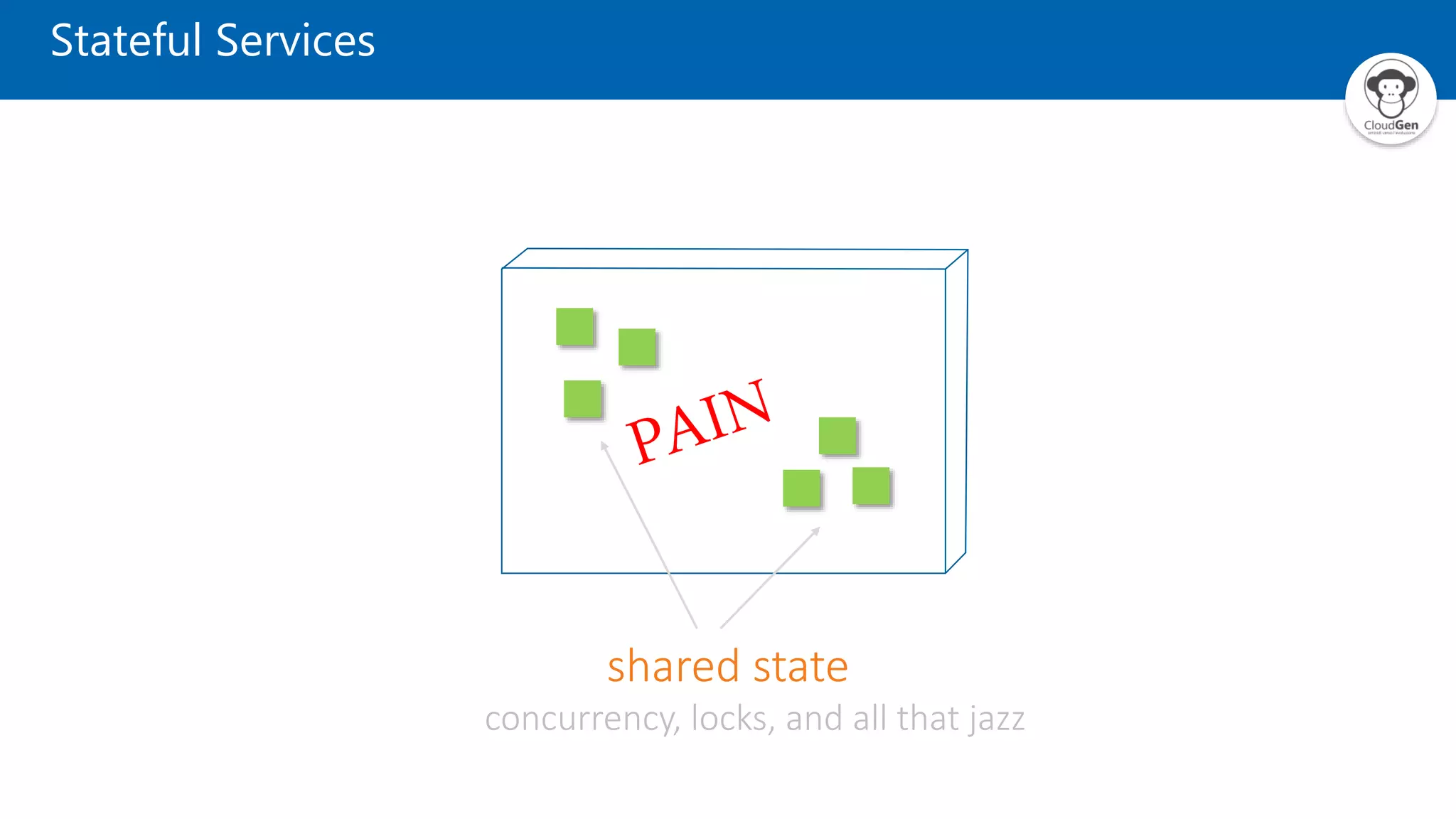 shared state concurrency, locks, and all that jazz Stateful Services 