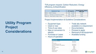 Utility Program
Project
Considerations
• Equipment type
• Used or new
• Time of use rates
• New or conversion to
electric
• Purchase or Lease
• Hours of operation
• Trade ally network
available or a requirement
• Documentation
• Process to apply
• Removal of old equipment
• Available funding
Equipment Type Lift Capacity
Annual Energy Impact
kWh/unit
Class I - Rapid Charging 3,000 - 20,000 11,342
Class II - Standard Conventional Charging 3,000 - 5,500 9,485
Class III - Hand Electric Pallet Trucks 3,000 - 20,000 2,940
TVA program impacts: Carbon Reduction, Energy
Efficiency, & Electrification
Project Implementation & Guideline Considerations
16
 