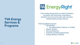 TVA Energy
Services &
Programs
4
From energy-saving advice to trusted contractors,
we partner with local power companies to
transform lives and communities with innovative,
industry-leading energy solutions
TVA EnergyRight programs
• Electrification
• Non-Road Electric Vehicles  Forklifts
• Electric Vehicles
• Demand Response
• Federally mandated programming
• Energy efficiency initiatives
 
