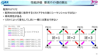 10
性能評価 要求バイト数の算出
配列FX,FY,FZ
• 配列NODEの値に依存するリストアクセス故にシーケンシャルではない
• 再利用性がある
• リストによって変化してしまい一概には算出できない
リストアクセス
FX(1) FX(2) FX(3)
FX(5) FX(6) FX(7)
S(4)*DNX(1,6) S(4)*DNX(2,6)
S(4)*DNX(4,6) S(4)*DNX(3,6)
FX(4)
FX(8)
S(4)*DNX(1,4) S(4)*DNX(2,4)
S(4)*DNX(4,4) S(4)*DNX(3,4)
S(4)*DNX(1,5) S(4)*DNX(2,5)
S(4)*DNX(4,5) S(4)*DNX(3,5)
DO IE=IES, IEE
IP1=NODE(1,IE)
IP2=NODE(2,IE)
IP3=NODE(3,IE)
IP4=NODE(4,IE)
FX(IP1)=FX(IP1)-SWRK*DNX(1,IE)
FX(IP2)=FX(IP2)-SWRK*DNX(2,IE)
FX(IP3)=FX(IP3)-SWRK*DNX(3,IE)
FX(IP4)=FX(IP4)-SWRK*DNX(4,IE)
ENDDO
IE=1 IE=2 IE=3
 